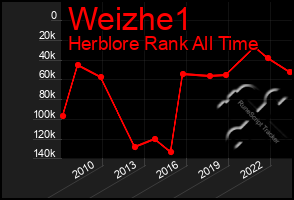 Total Graph of Weizhe1