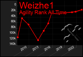 Total Graph of Weizhe1