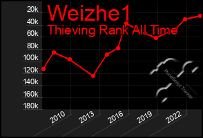 Total Graph of Weizhe1