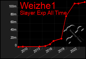 Total Graph of Weizhe1