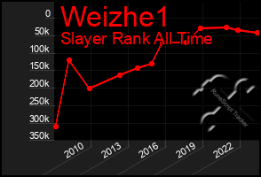Total Graph of Weizhe1