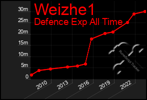 Total Graph of Weizhe1