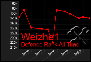 Total Graph of Weizhe1