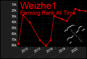 Total Graph of Weizhe1
