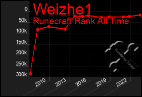 Total Graph of Weizhe1