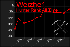 Total Graph of Weizhe1