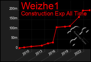 Total Graph of Weizhe1