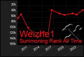 Total Graph of Weizhe1