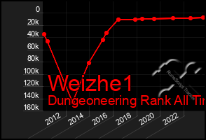 Total Graph of Weizhe1