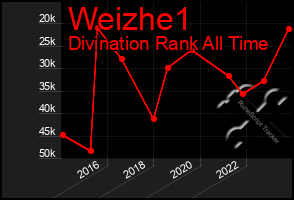 Total Graph of Weizhe1