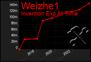 Total Graph of Weizhe1