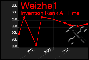 Total Graph of Weizhe1