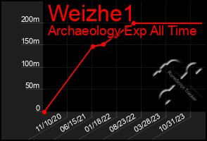 Total Graph of Weizhe1
