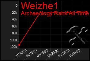 Total Graph of Weizhe1