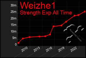 Total Graph of Weizhe1