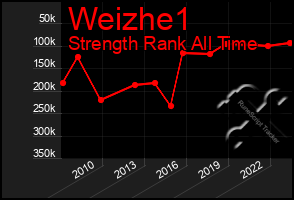 Total Graph of Weizhe1