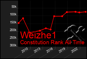 Total Graph of Weizhe1
