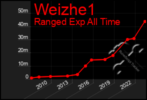 Total Graph of Weizhe1