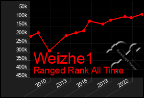 Total Graph of Weizhe1