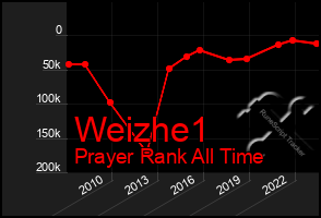 Total Graph of Weizhe1