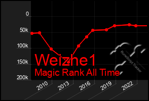 Total Graph of Weizhe1