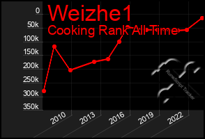 Total Graph of Weizhe1