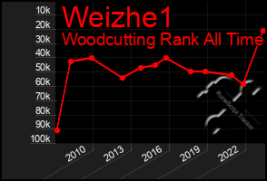 Total Graph of Weizhe1