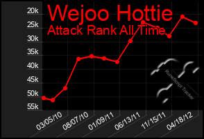 Total Graph of Wejoo Hottie