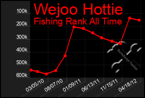 Total Graph of Wejoo Hottie