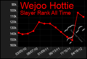 Total Graph of Wejoo Hottie