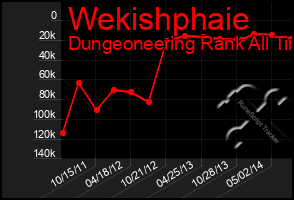 Total Graph of Wekishphaie