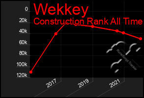 Total Graph of Wekkey