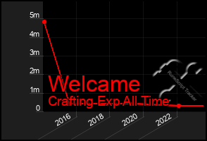 Total Graph of Welcame