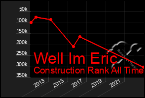 Total Graph of Well Im Eric