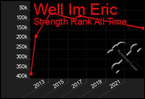 Total Graph of Well Im Eric