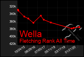 Total Graph of Wella