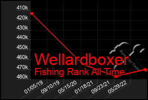 Total Graph of Wellardboxer