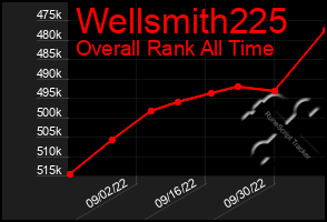 Total Graph of Wellsmith225