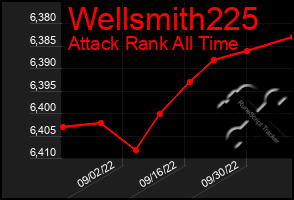 Total Graph of Wellsmith225