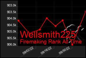 Total Graph of Wellsmith225