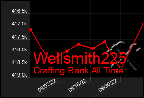 Total Graph of Wellsmith225