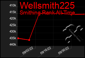 Total Graph of Wellsmith225