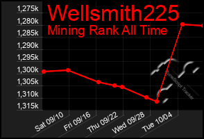 Total Graph of Wellsmith225