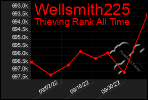 Total Graph of Wellsmith225