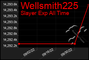 Total Graph of Wellsmith225