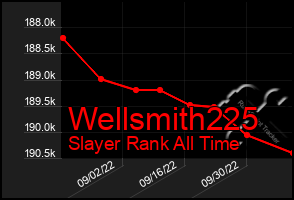 Total Graph of Wellsmith225