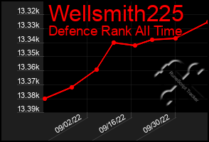 Total Graph of Wellsmith225