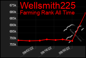 Total Graph of Wellsmith225