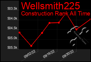 Total Graph of Wellsmith225