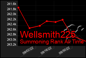 Total Graph of Wellsmith225